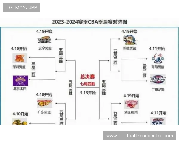 CBA联赛最新战报：劲旅鏖战激烈争夺季后赛席位